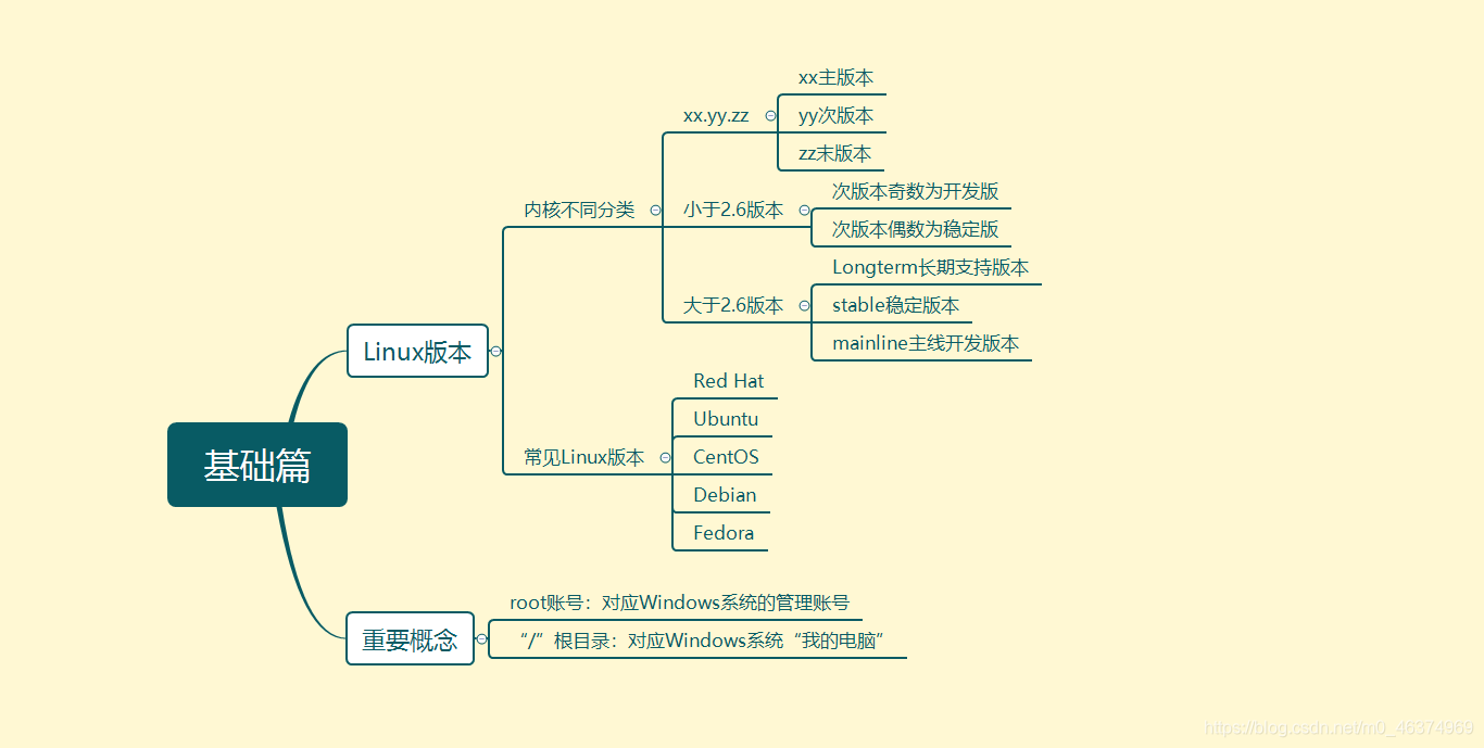 Linux 体系结构
