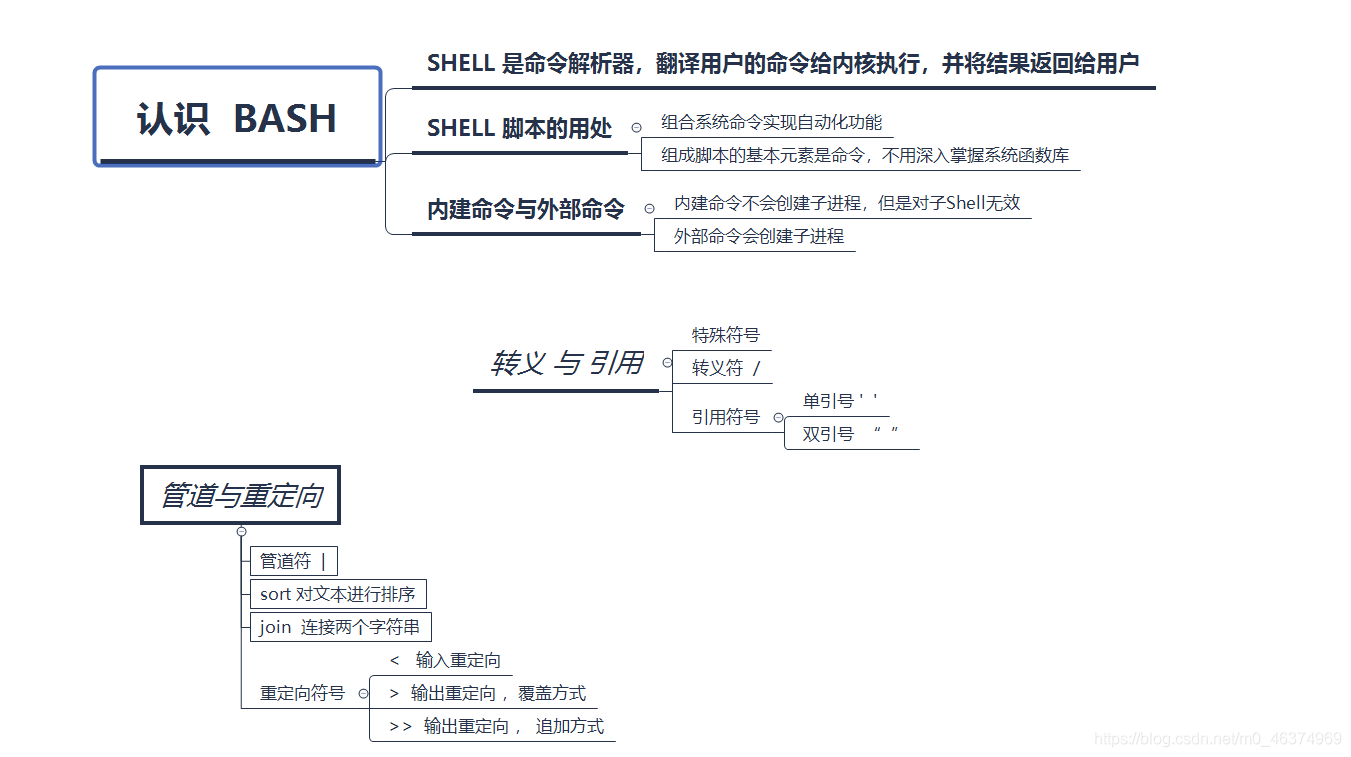 性能监控