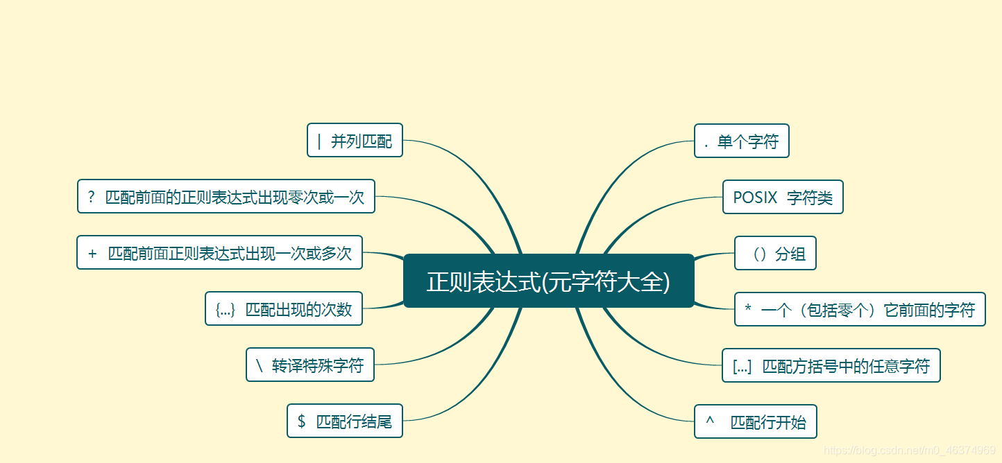 故障排除