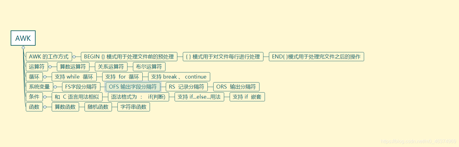 学习资源