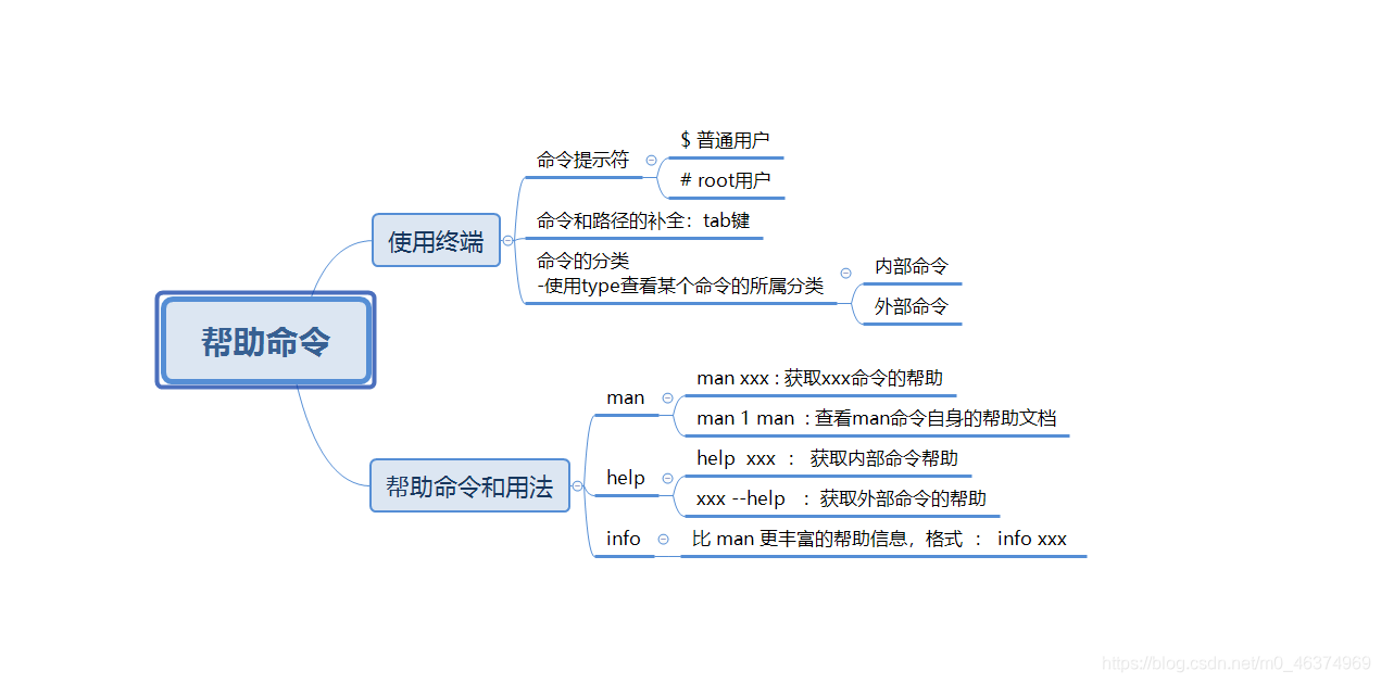 文件系统层次结构