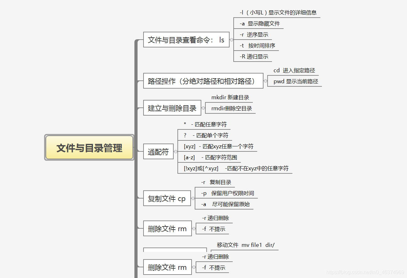 文件操作