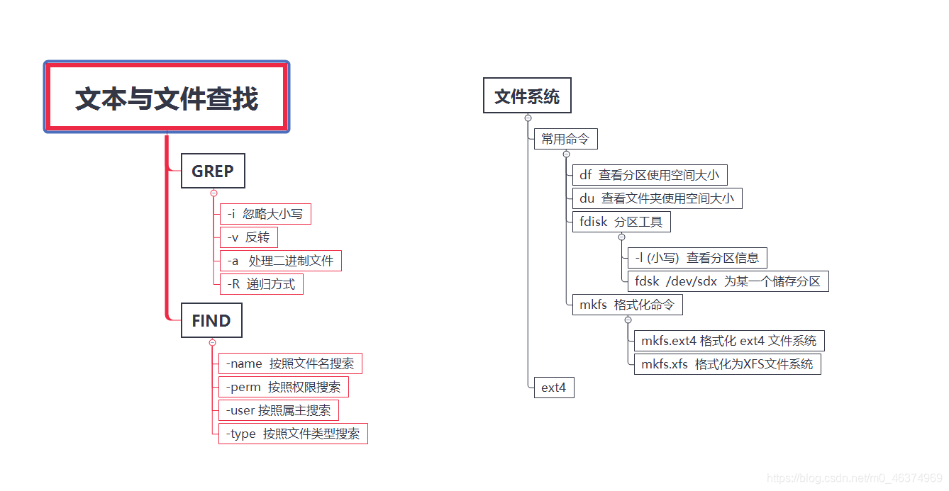 进程监控