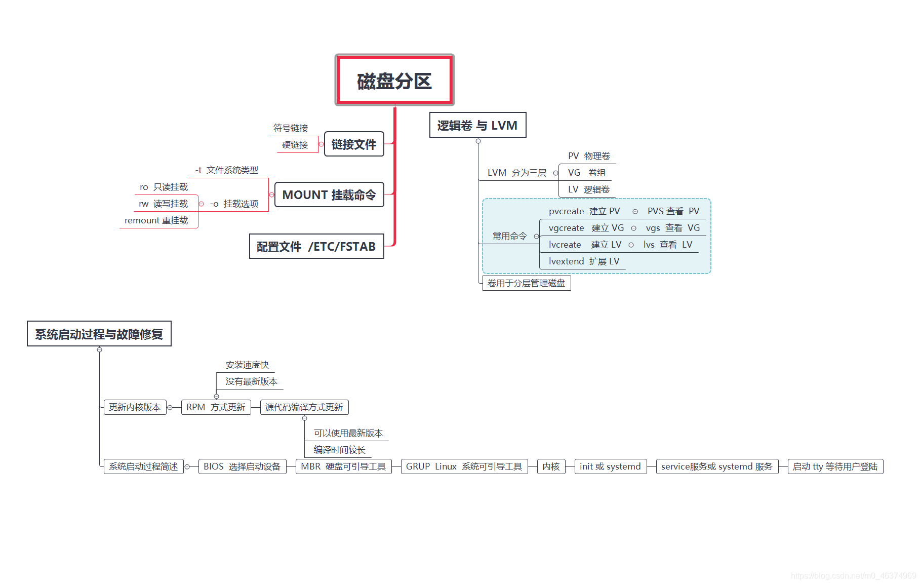服务管理