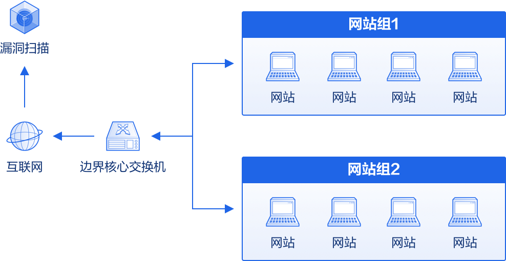 术语11示意图