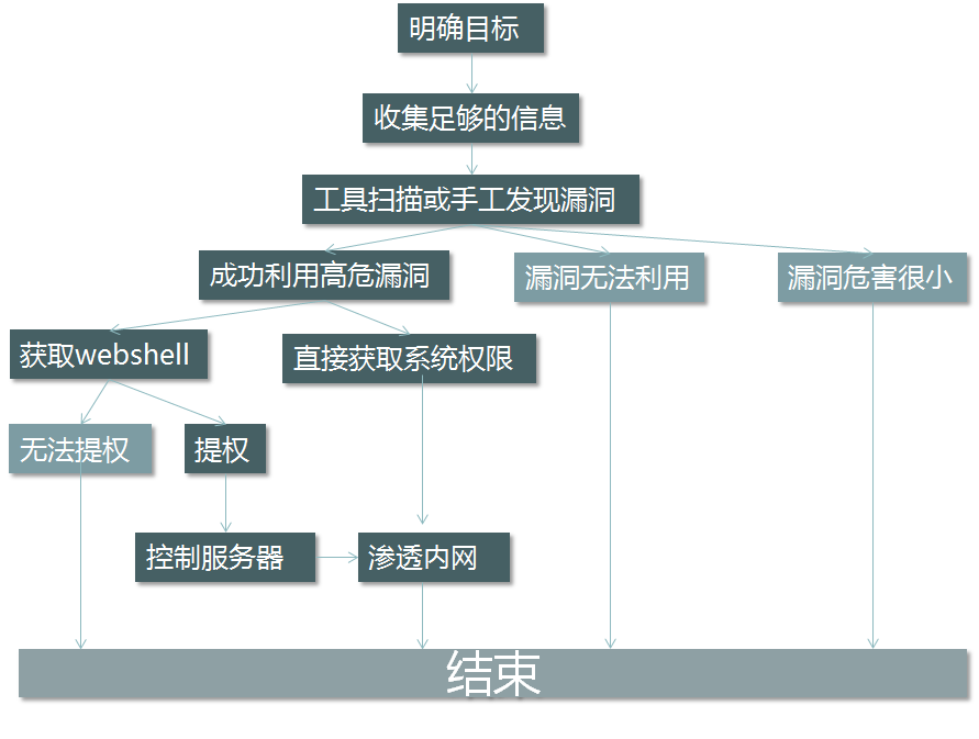 术语14示意图