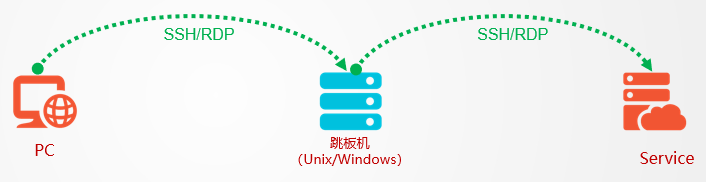术语19示意图