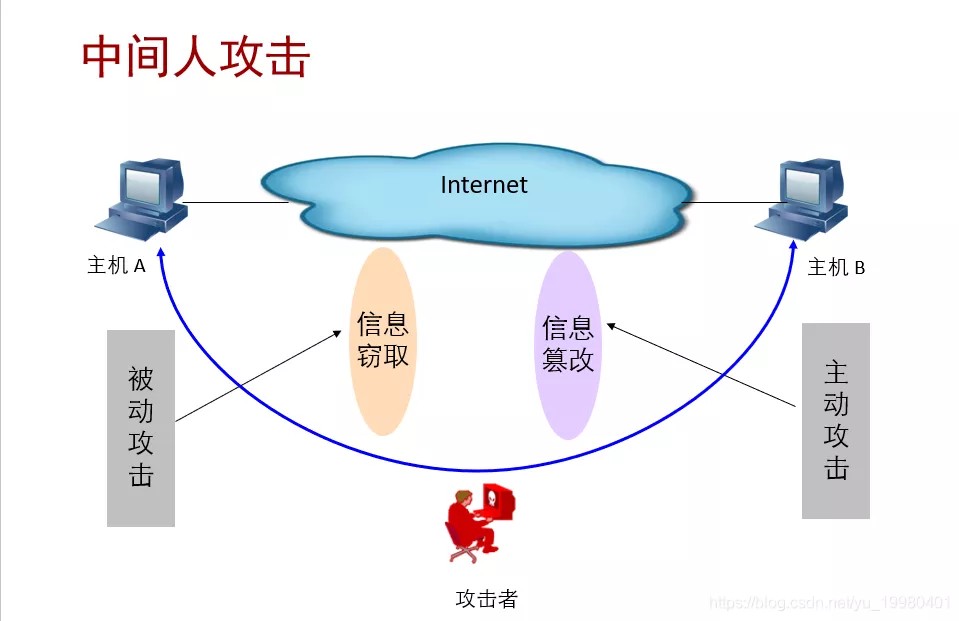 术语22示意图