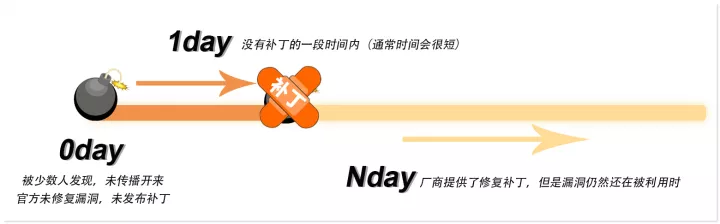 术语09示意图